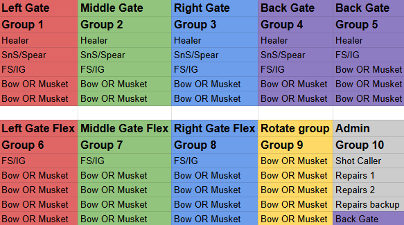 New World Invasion Team Composition